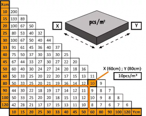 Tabel cu grafic de consum pentru clipsuri pe dimensiuni placi si suprafete